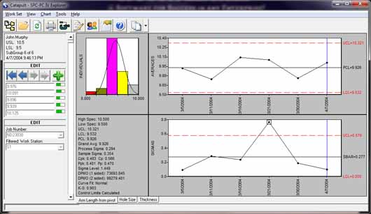 SPC software with Work Set View data entry template