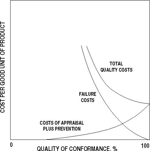images\figurevi40_optimumqualitycosts.jpg